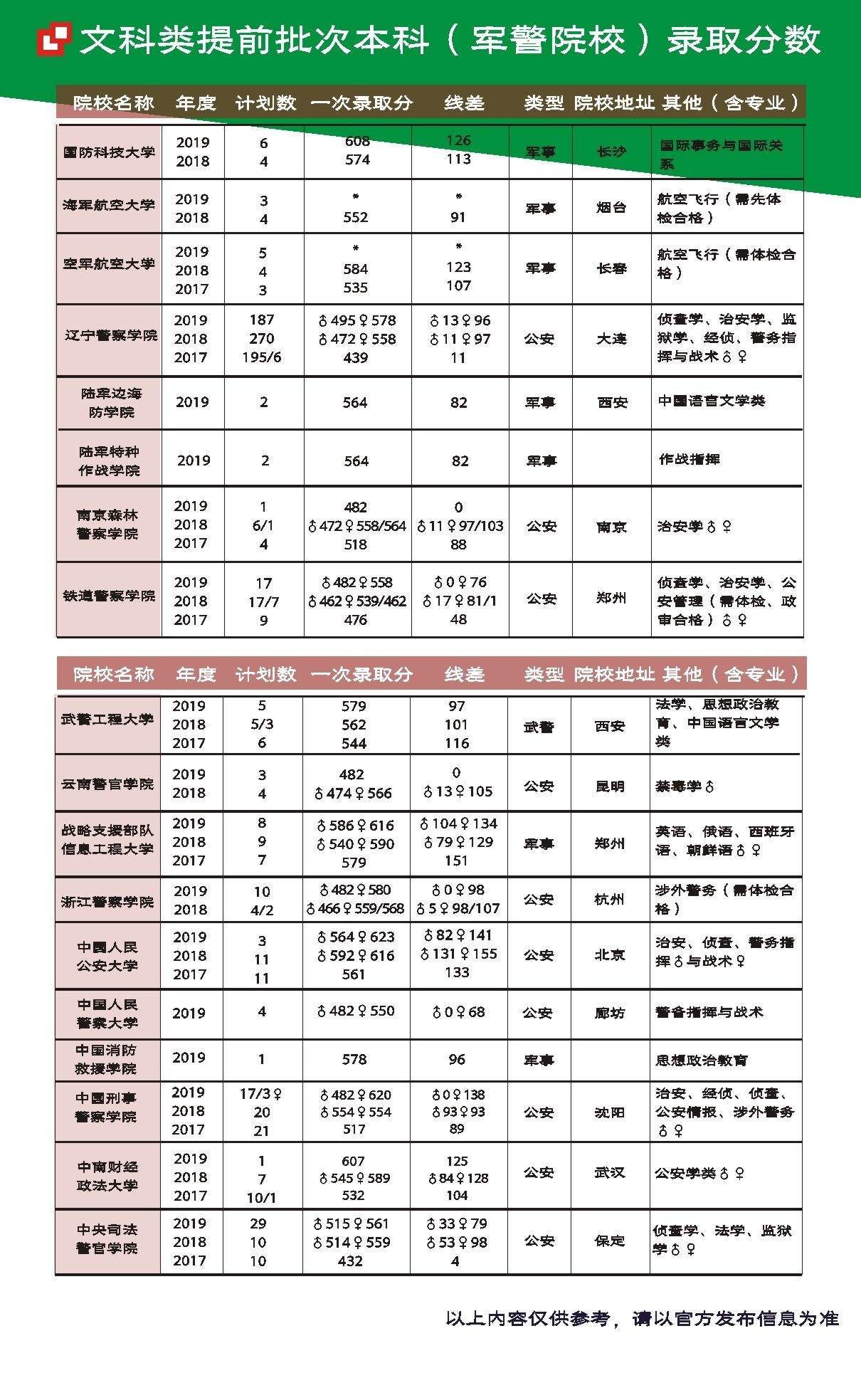 鞍山高三手冊轉(zhuǎn)曲（低版本）3000=本   封面157銅版紙 里面127銅版紙.jpg